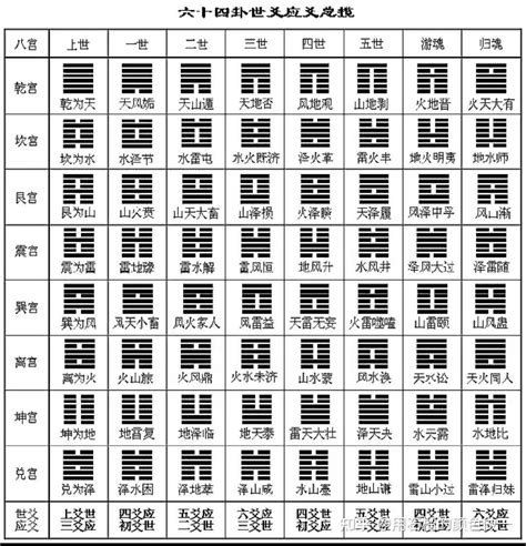 64卦 大吉|《易经》64卦全文及六爻释义